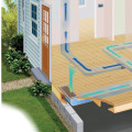 Choosing the Right Size HVAC System for a Home or Building